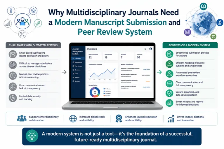 Why Multidisciplinary Journals Need a Modern Manuscript Submission and Peer Review System