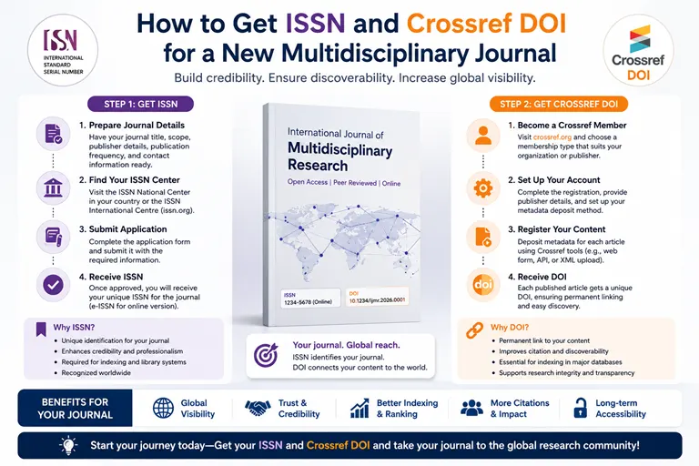 How to Get ISSN and Crossref DOI for a New Multidisciplinary Journal: A Complete Guide for Journal Founders in 2026