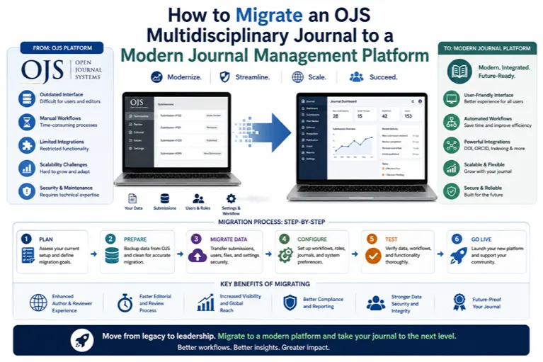 How to Migrate an OJS Multidisciplinary Journal to a Modern Journal Management Platform: A Complete Guide for Journal Publishers in 2026